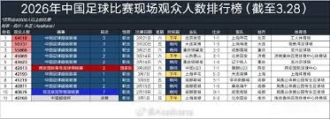 中超半程复盘 蓉城崛起引发联赛格局大变